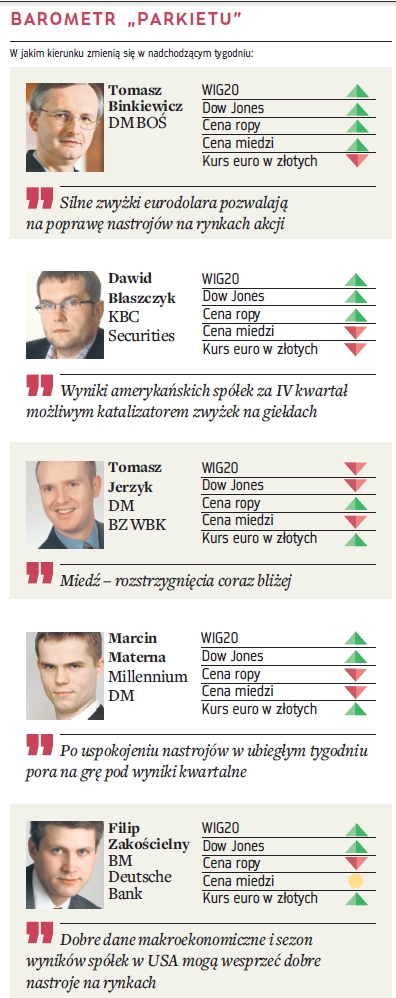 Barometr Parkietu 14 stycznia
