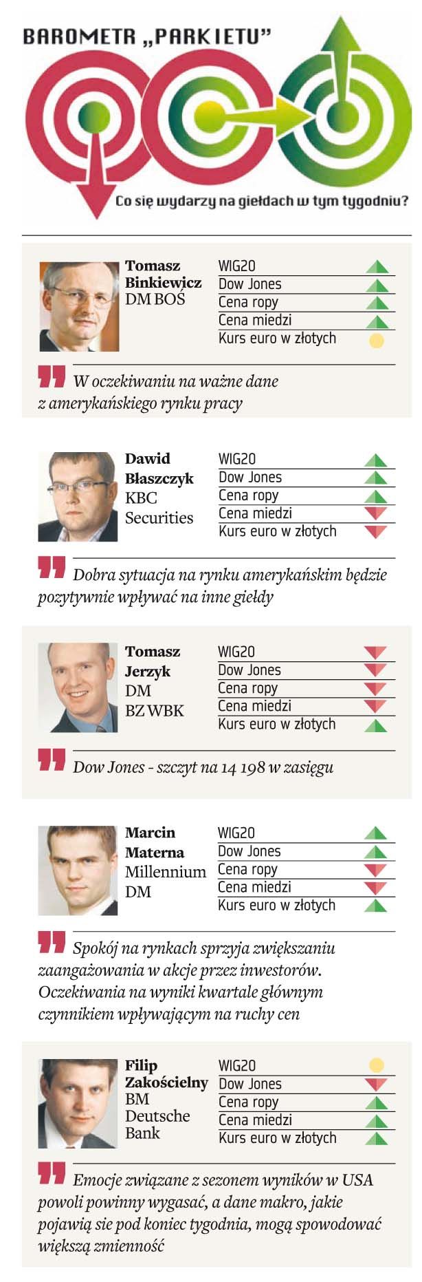 Barometr Parkietu 28 stycznia